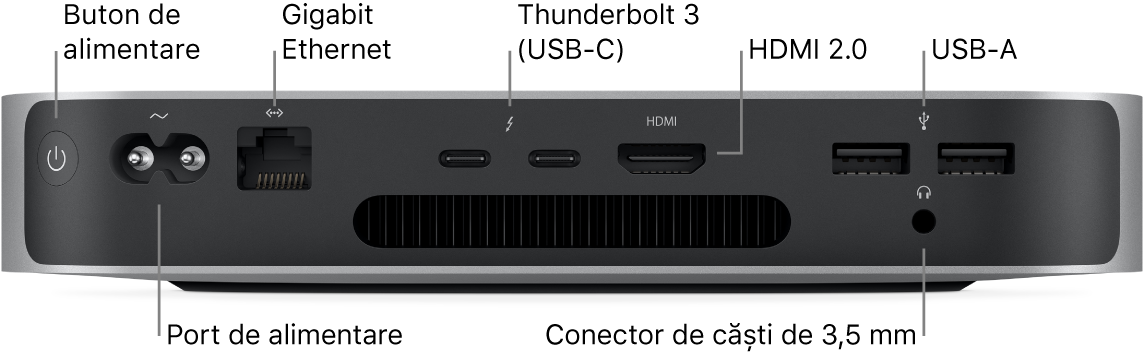Spatele unui Mac mini cu cip Apple M1 prezentând butonul de alimentare, portul de alimentare, portul Gigabit Ethernet, două porturi Thunderbolt 3 (USB‑C), portul HDMI, două porturi USB‑A și mufa pentru căști de 3,5 mm.