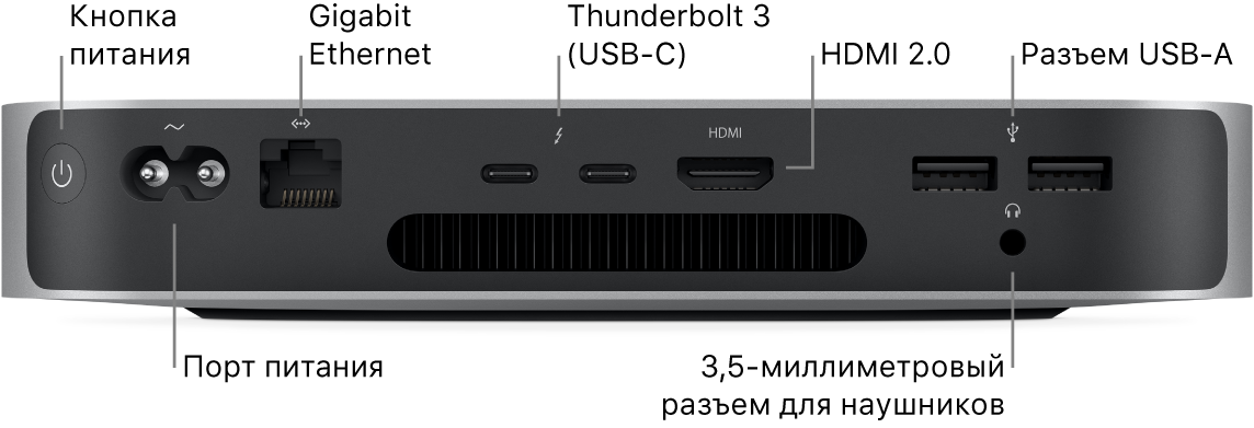 Mac mini c чипом Apple M1, вид сзади. Показаны кнопка питания, порт питания, порт Gigabit Ethernet, два порта Thunderbolt 3 (USB-C), порт HDMI, два порта USB-A и разъем для наушников 3,5 мм.