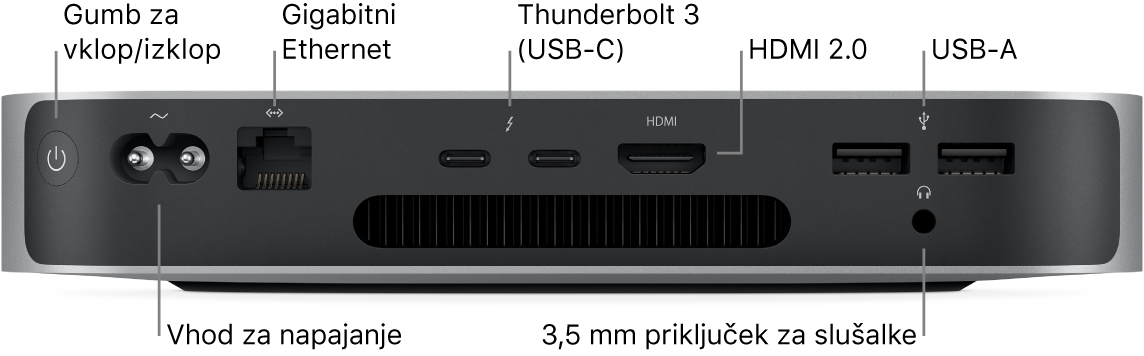 Hrbtna stran računalnika Mac mini s čipom Apple M1, na kateri so vidni gumb za vklop/izklop, vhod za napajanje, vhod za gigabitni Ethernet, dva vhoda Thunderbolt 3 (USB-C), vhod HDMI, dva vhoda USB-A in 3,5 mm priključek za slušalke.