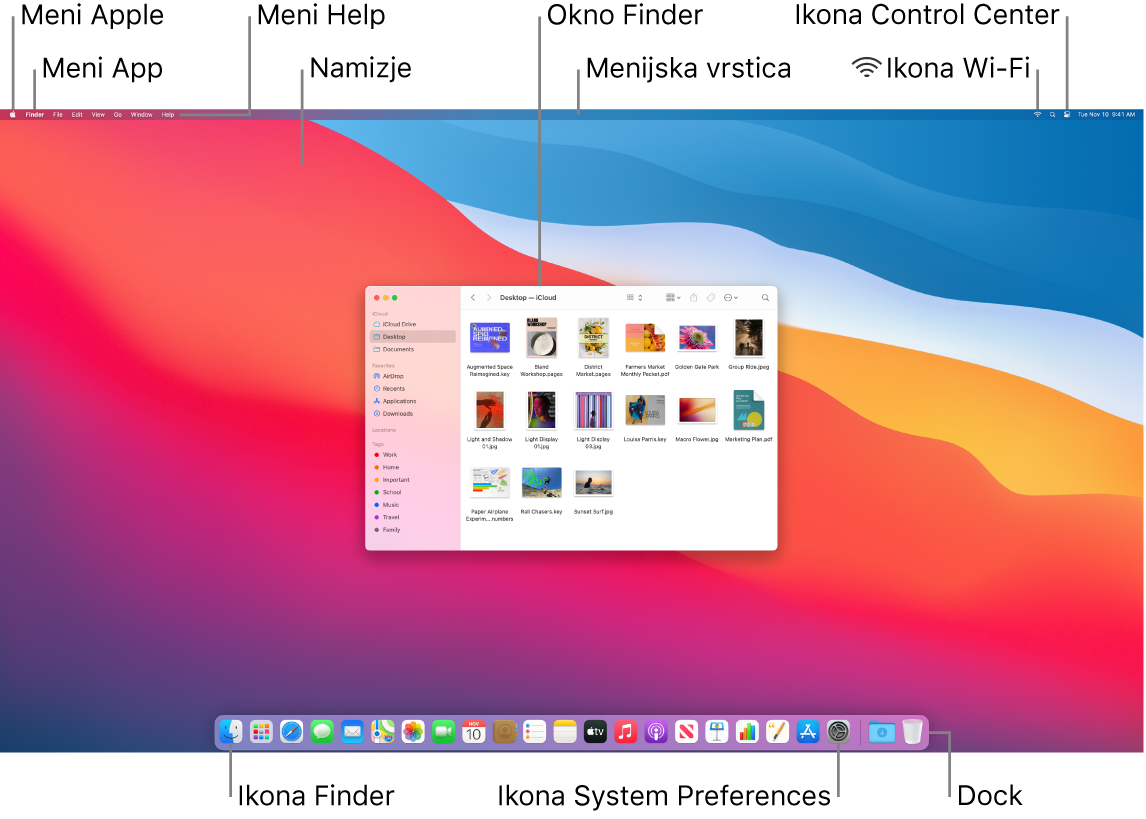 Zaslon Mac s prikazom menija Apple, menija z aplikacijami, menija Help (Pomoč), namizja, menijske vrstice, okna Finder, ikone omrežja Wi-Fi, ikone Control Center, ikone Finder, ikone System Preferences in vrstice Dock.