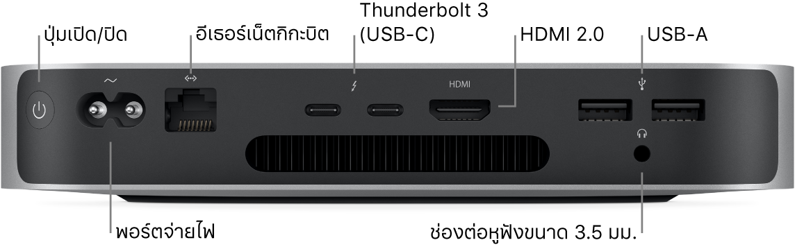 ด้านหลังของ Mac mini ที่มีชิพ Apple M1 ที่แสดงปุ่มเปิด/ปิด, ช่องเสียบสายไฟ, พอร์ตอีเธอร์เน็ตกิกะบิต, พอร์ต Thunderbolt 3 (USB-C) จำนวนสองพอร์ต, พอร์ต HDMI, พอร์ต USB-A จำนวนสองพอร์ต และช่องต่อหูฟังขนาด 3.5 มม.