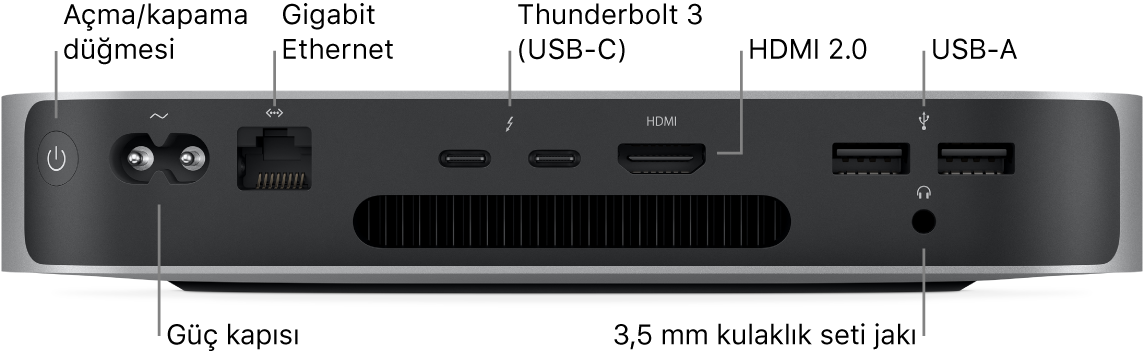 Apple M1 çipli Mac mini’nin Açma/Kapama düğmesinin, Güç kapısının, Gigabit Ethernet kapısının, iki adet Thunderbolt 3 (USB-C) kapısının, HDMI kapısının, iki adet USB-A kapısının ve 3,5 mm kulaklık jakının görüldüğü arka tarafı.