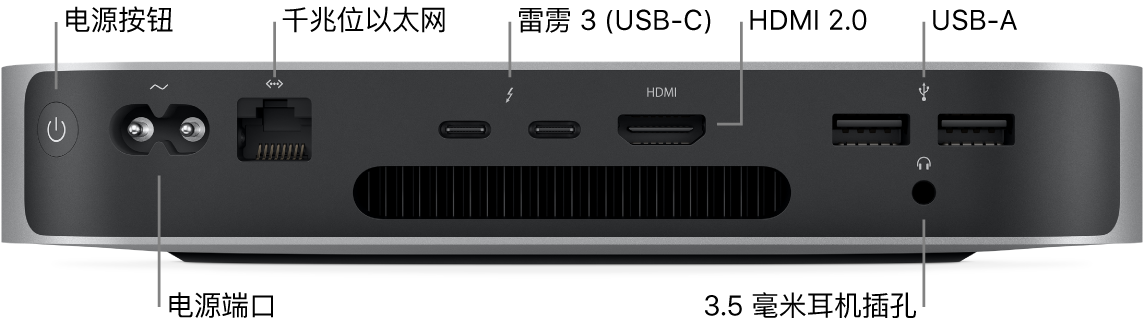 搭载 Apple M1 芯片的 Mac mini 背面，显示电源按钮、电源端口、千兆位以太网端口、两个雷雳 3 (USB-C) 端口、HDMI 端口、两个 USB-A 端口以及 3.5 毫米耳机插孔。