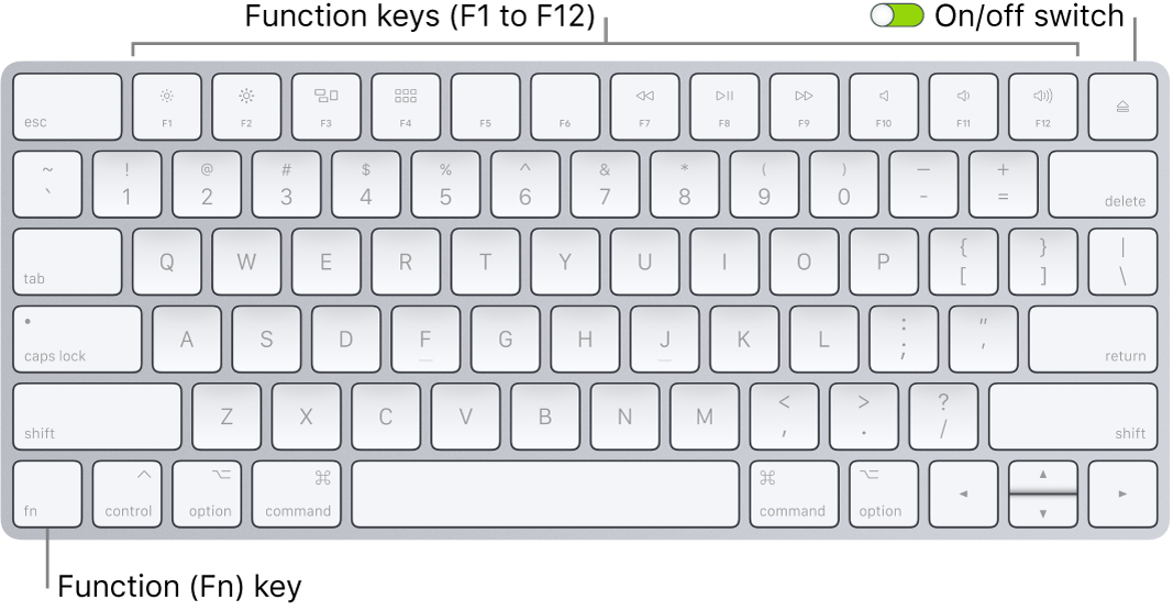 Magic Keyboard showing the Function (Fn) key in the lower-left corner and the on/off switch in the upper-right corner of the keyboard.