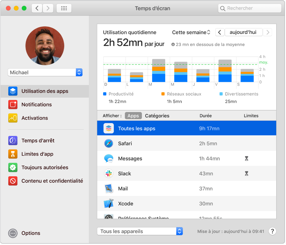 Fenêtre Temps d’écran indiquant le temps passé sur différentes apps.