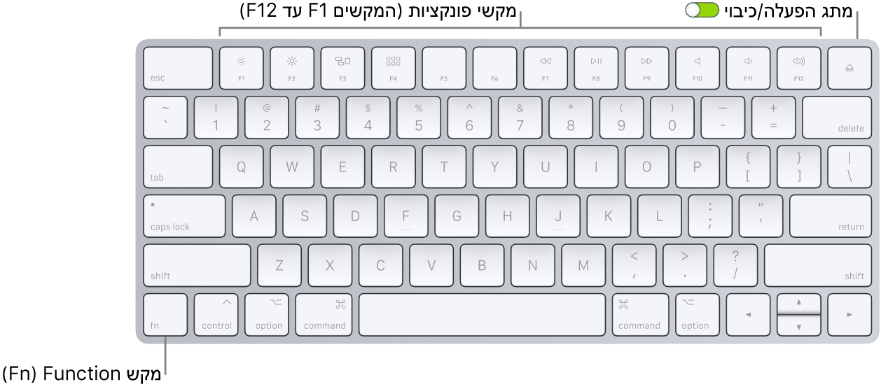 מקלדת Magic Keyboard עם מקש Function ‏(Fn) בפינה השמאלית התחתונה ומתג פעיל/כבוי בפינה הימנית העליונה.