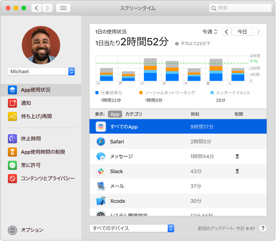 スクリーンタイムウインドウ。さまざまなアプリケーションの使用時間が表示されています。