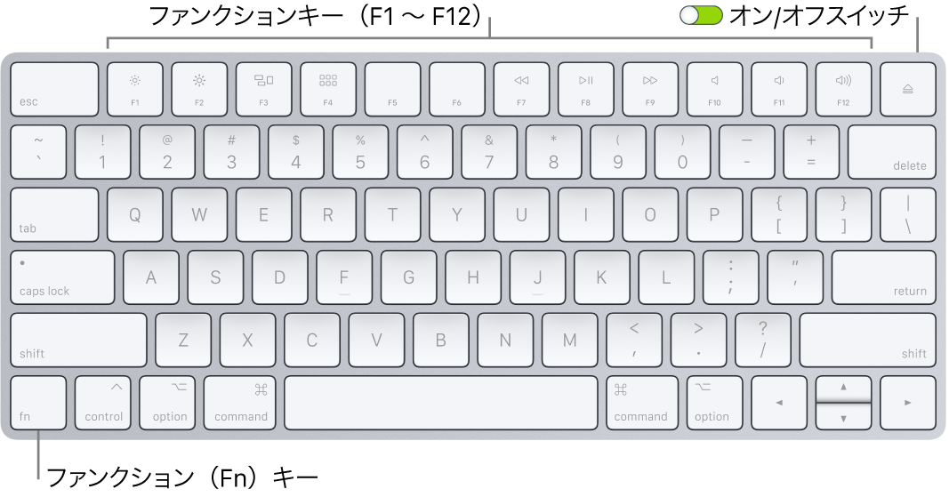 Magic Keyboard。キーボードの左下隅のファンクション（Fn）キーと、右上隅のオン/オフスイッチが示されています。