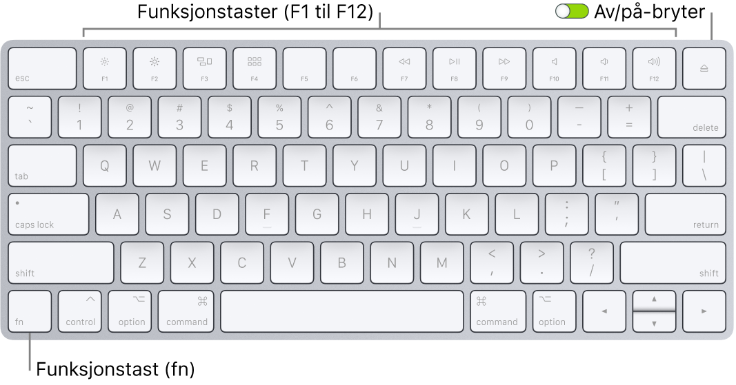 Magic Keyboard-tastatur som viser funksjonstasten nede til venstre og av/på-bryteren øverst på høyre kant av tastaturet.