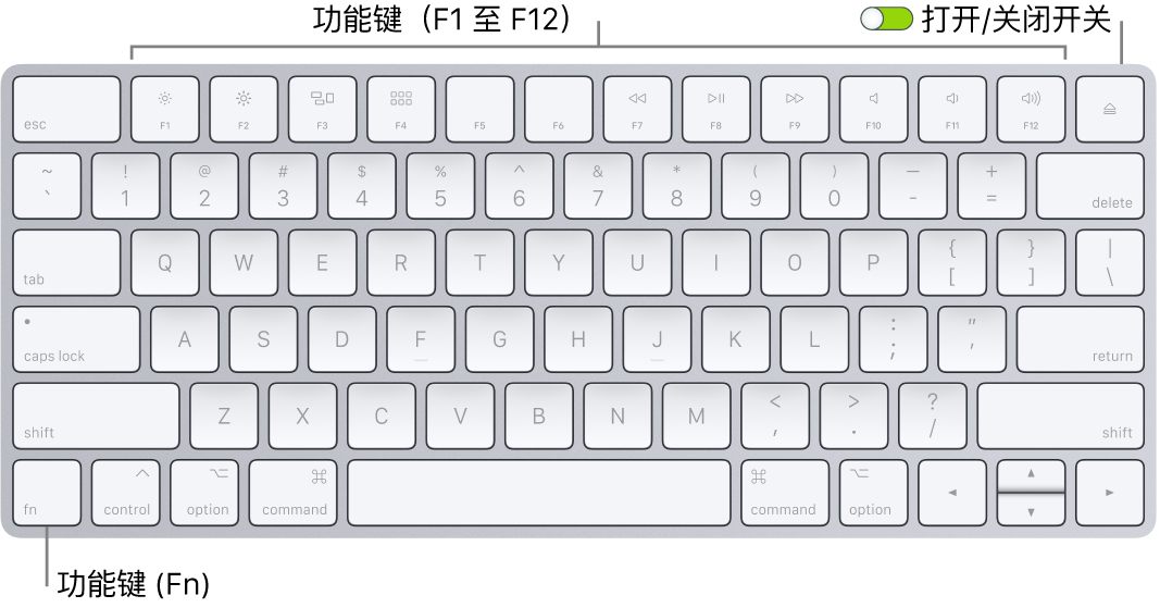 妙控键盘，左下角显示功能键 (Fn)，键盘右上角显示打开/关闭开关。