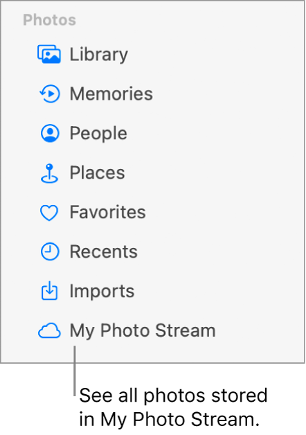 The sidebar of the Photos app on Mac. The My Photo Stream item has a line pointing to it with the callout: “See all photos stored in My Photo Stream.”