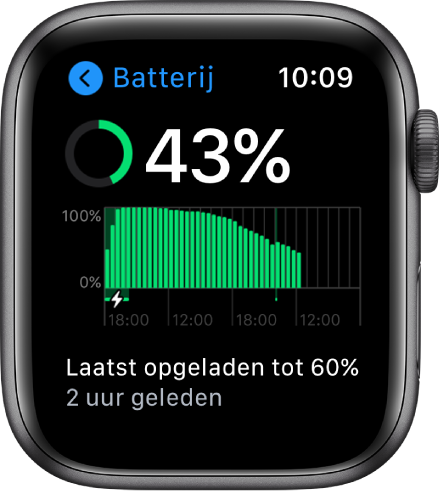 In het Batterij-scherm zie je de resterende batterijlading, een grafiek van het batterijgebruik in de loop der tijd en wanneer de batterij voor het laatste tot 60 procent is opgeladen.