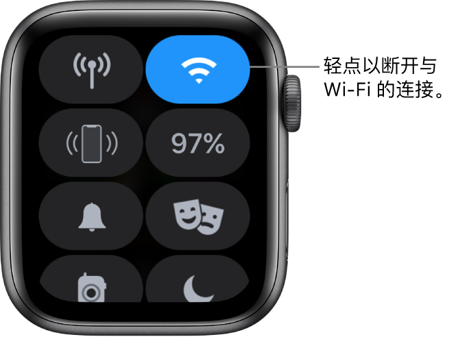 Apple Watch (GPS + 蜂窝网络) 上的“控制中心”,Wi-Fi 按钮位于右上方。标注为“轻点以断开与 Wi-Fi 的连接”。