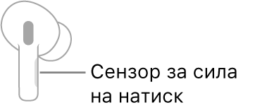 Илюстрация на дясна слушалка AirPod, показваща местоположението на Force Sensor (датчика за сила). Когато слушалката AirPod се постави в ухото, Force Sensor (датчика за сила) е в горния ръб на дръжката.