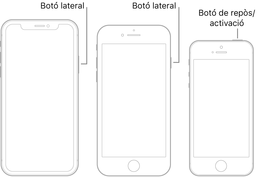 Il·lustració que mostra on es troben els botons laterals i de repòs/activació a l’iPhone.