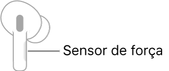 Una il·lustració d’un AirPod dret on es mostra la ubicació del sensor de pressió. Quan es posa l’AirPod a l’orella, el sensor de pressió queda a l’extrem superior de la part allargada.