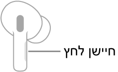 איור של AirPod המציג את מיקומו של חיישן הלחץ. כאשר ממקמים את ה‑AirPod באוזן, חיישן הלחץ נמצא בקצה העליון של החלק הארוך של האזניה.