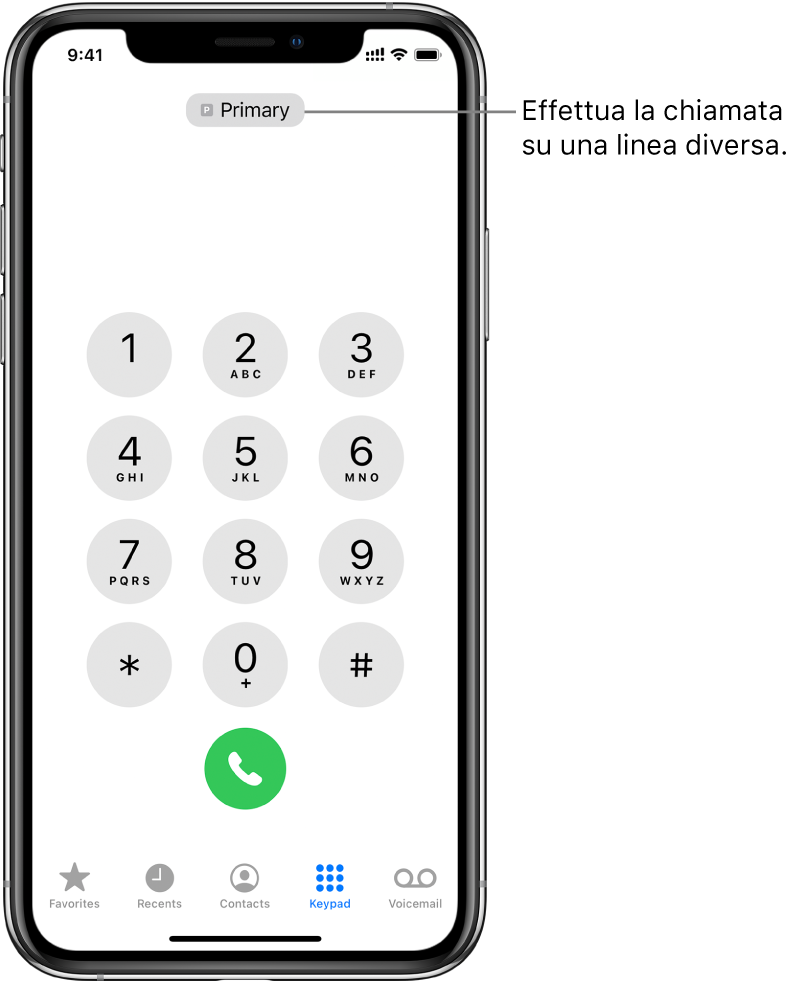 Come Mettere Il 2 Piccolo In Alto Su Iphone