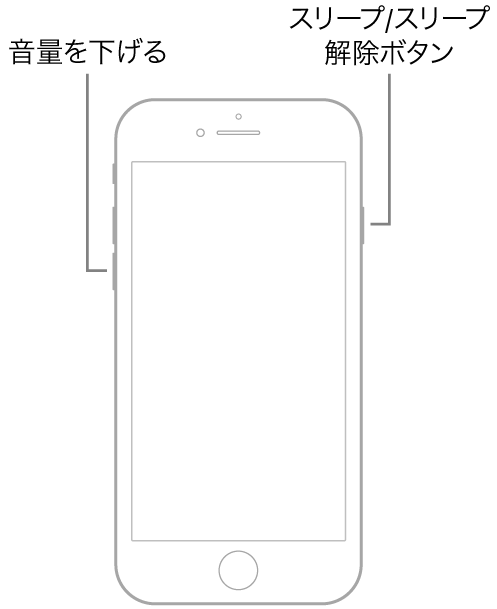 iPhone 7の図。画面は上を向いています。デバイスの左側に音量を下げるボタン、右側にスリープ/スリープ解除ボタンが表示されています。