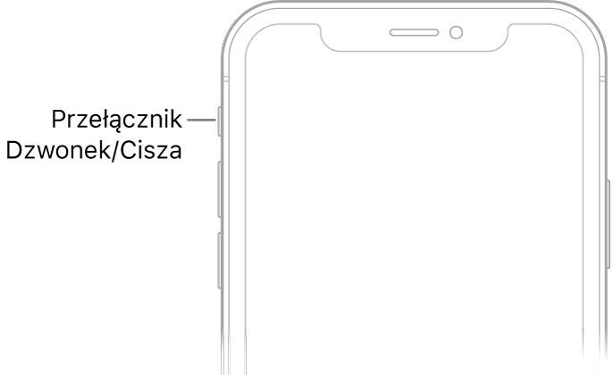 Górna część przodu iPhone'a; opis dotyczy przycisku Dzwonek/Cisza.