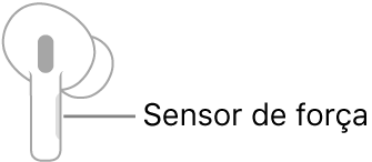 Ilustração de um AirPod direito que mostra a localização do sensor de força. Quando o AirPod está no ouvido, o sensor de força está localizado na extremidade superior da haste.