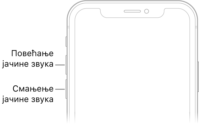 Горњи део предње стране iPhone-а са дугметом за повећање и дугметом за смањење јачине звука у горњем левом углу.