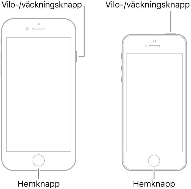 Bild på två iPhone-modeller, båda med skärmen vänd uppåt. Båda har en hemknapp nära nederkanten. Den vänstra modellen har en vilo-/väckningsknapp högt upp på höger sida av enheten, medan den högra modellen har en vilo-/väckningsknapp på den övre kanten av enheten, nära den högra kanten.