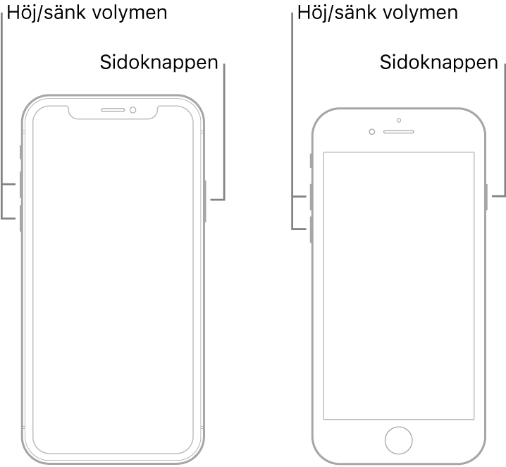Bild på två iPhone-modeller, båda med skärmen vänd uppåt. Modellen längst till vänster saknar hemknapp, medan modellen längst till höger har en hemknapp nära enhetens nederkant. För båda modeller finns knapparna för volym upp och volym ned på vänster sida av enheten, och på höger sida finns en sidoknapp.