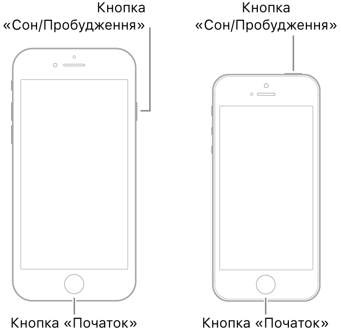 Ілюстрації двох моделей iPhone з екранами догори. Кнопка «Початок» на обох моделях розташована в нижній частині пристроїв. На моделі зліва кнопка «Сон/Збудити» розташована з правого боку у верхній частині пристрою, а на моделі справа — на верхній панелі ближче до правого боку.