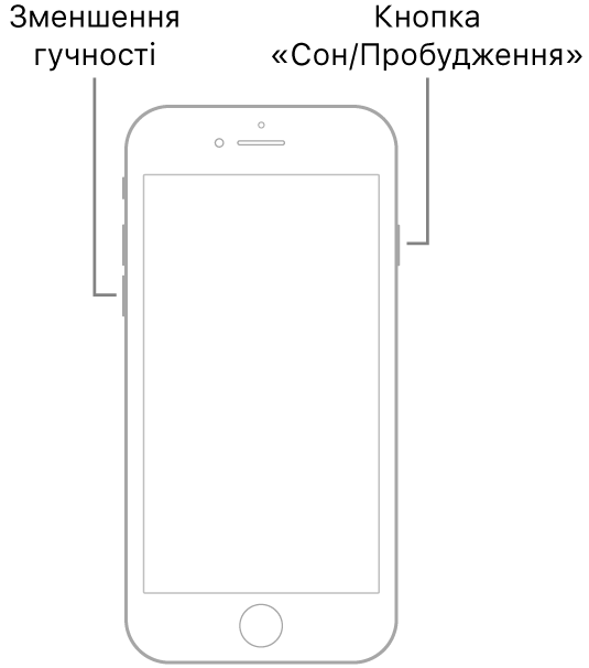 Ілюстрація iPhone 7 з екраном догори. Кнопка зменшення гучності розташована з лівого боку пристрою, а кнопка «Сон/Збудити» — з правого.