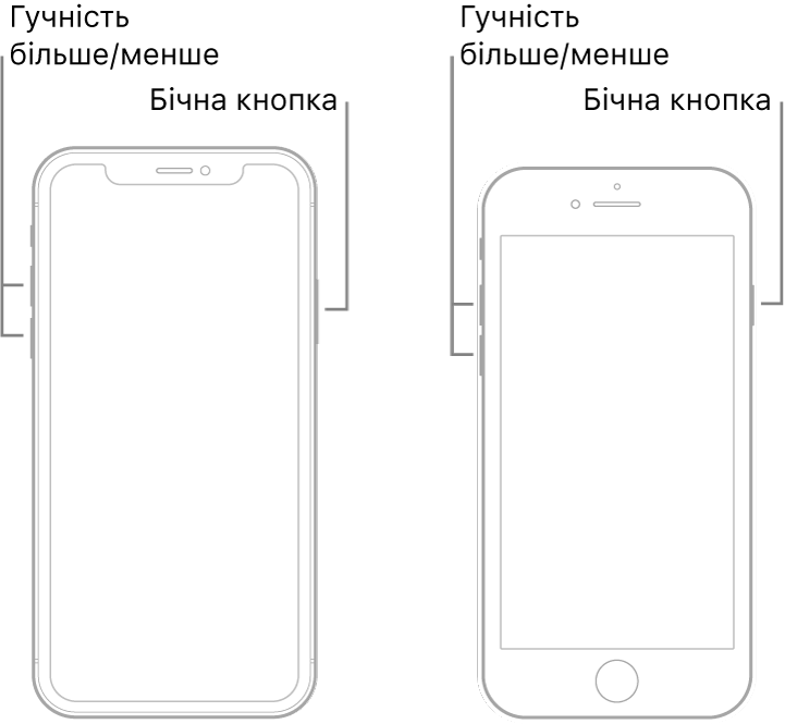 Ілюстрації двох моделей iPhone з екранами догори. На моделі ліворуч немає кнопки «Початок», а на моделі праворуч є кнопка «Початок» в нижній частині пристрою. На обох моделях кнопки збільшення та зменшення гучності розташовані з лівого, а бічна кнопка — з правого боку.
