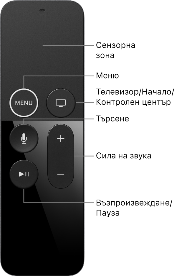 Дистанционно управление за Apple TV