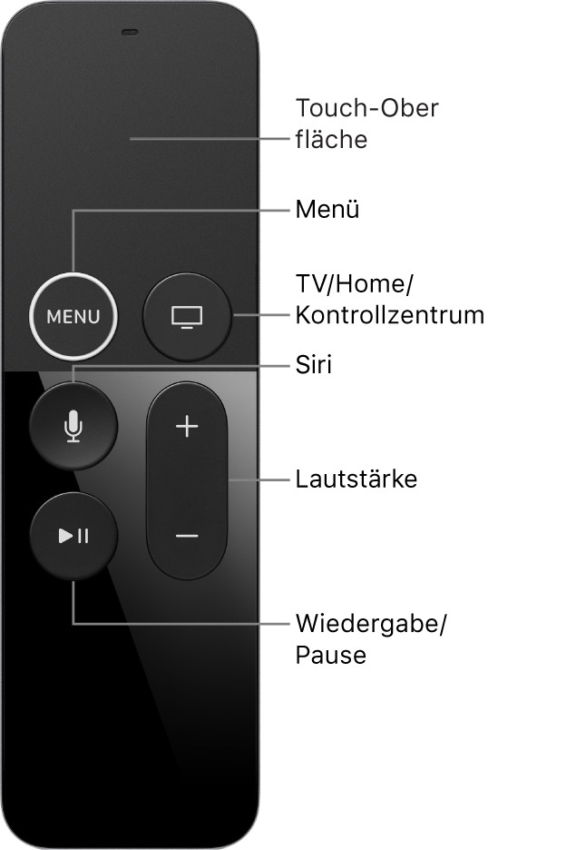 Siri Remote