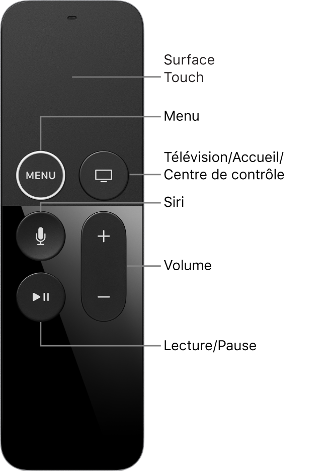Télécommande Siri Remote
