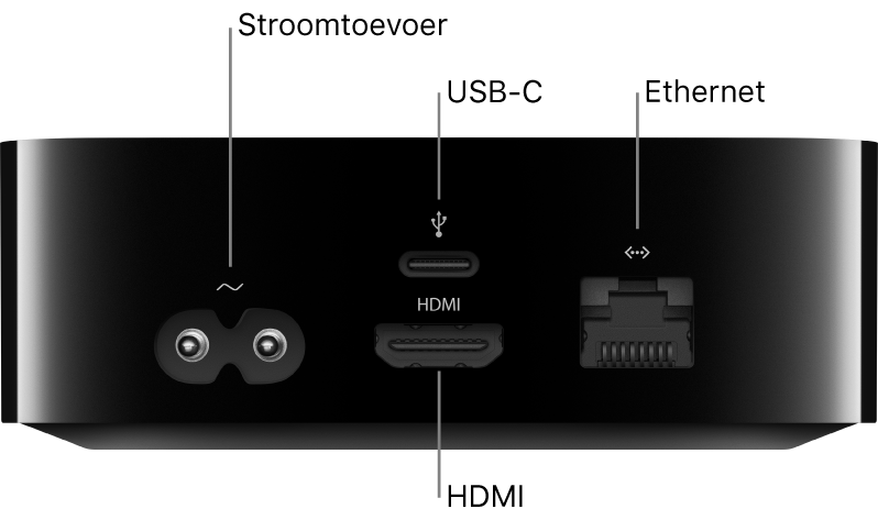 Achterkant van Apple TV HD met bijschriften voor poorten