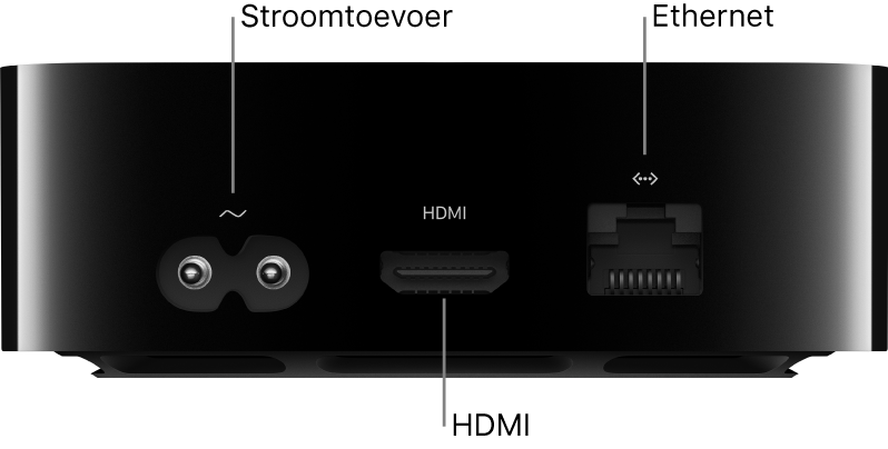 Achterkant van Apple TV 4K met bijschriften voor poorten