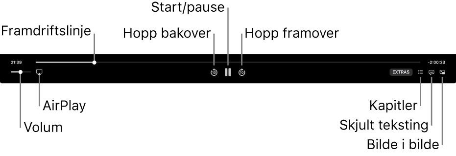 Avspillingskontroller