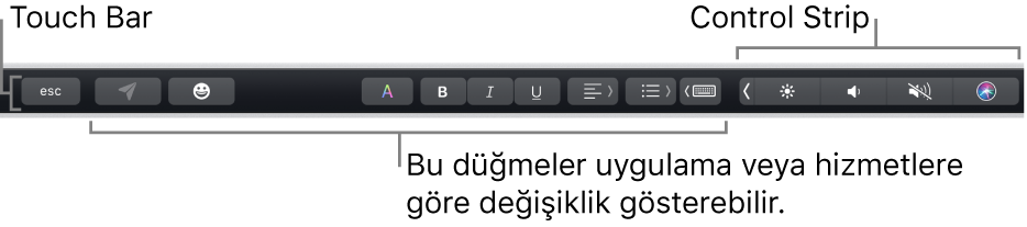 Solda uygulamaya veya göreve göre değişen düğmeleri, sağda ise daraltılmış Control Strip’i gösteren, klavyenin üst tarafındaki Touch Bar.