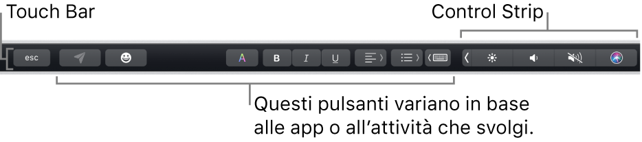 Touch Bar lungo il lato superiore della tastiera, con Control Strip contratta sulla destra e pulsanti che variano a seconda dell'app.