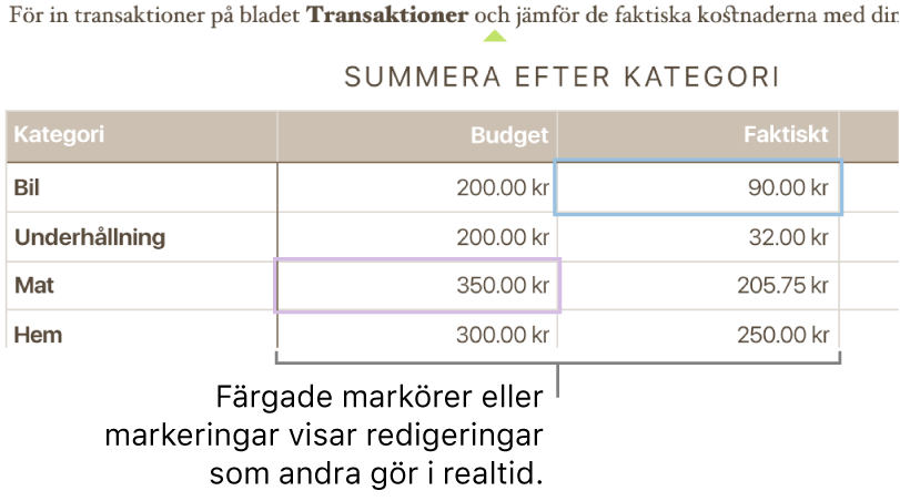 Färgade trianglar under text som visar var olika personer redigerar.