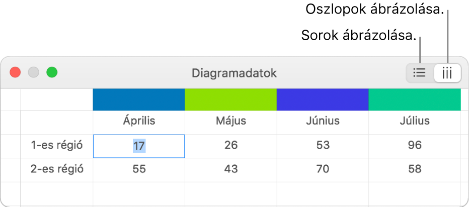 A Diagramadat-szerkesztő a sorok és az oszlopok ábrázolásának gombjaival.