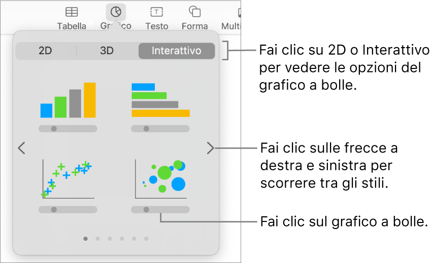 Menu di aggiunta del grafico che mostra grafici interattivi, compreso un grafico a bolle.