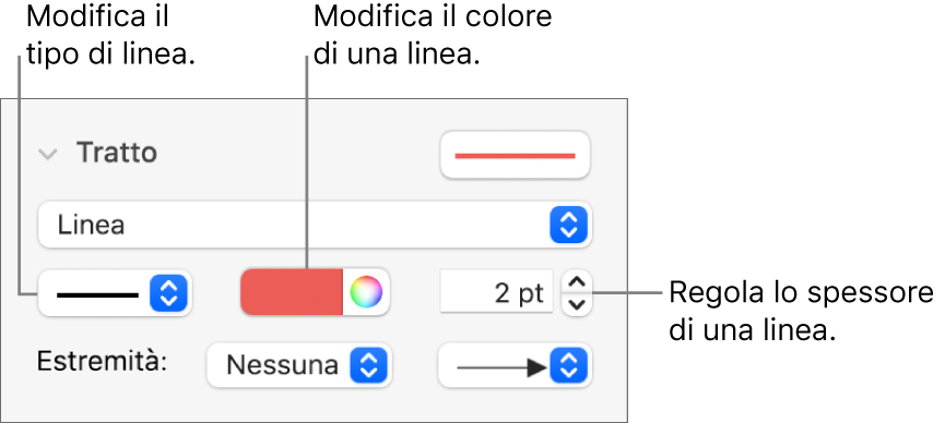 Controlli per il tratto, per impostare i punti finali, lo spessore della linea e il colore.