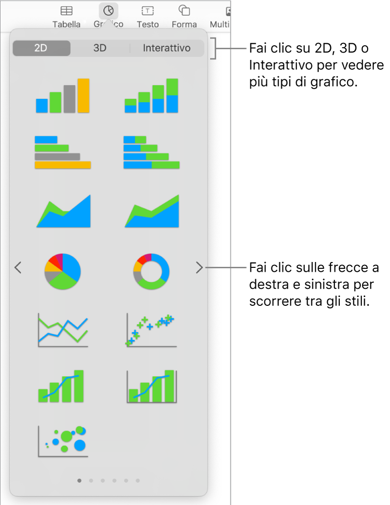 Menu “Aggiungi grafico”.