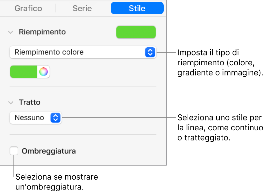 Controlli per cambiare l'aspetto delle serie di dati.