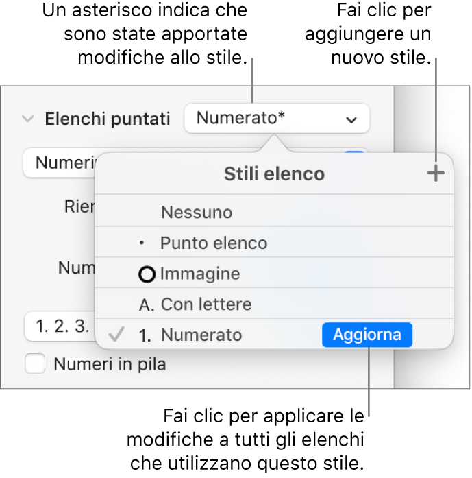 Il menu a comparsa “Stili elenco” con un asterisco che indica una sostituzione, una didascalia per il pulsante “Nuovo stile” e un sottomenu di opzioni per la gestione degli stili.