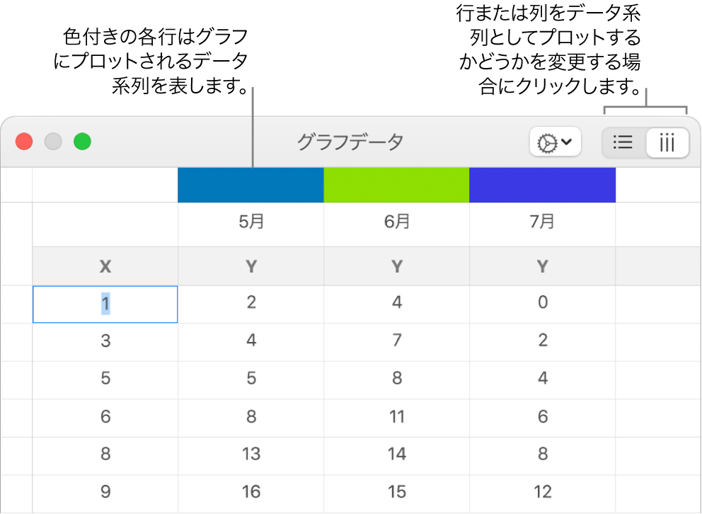 グラフ・データ・エディタ。列ヘッダと、データ系列の行または列を選択するためのボタンのコールアウトが表示された状態。