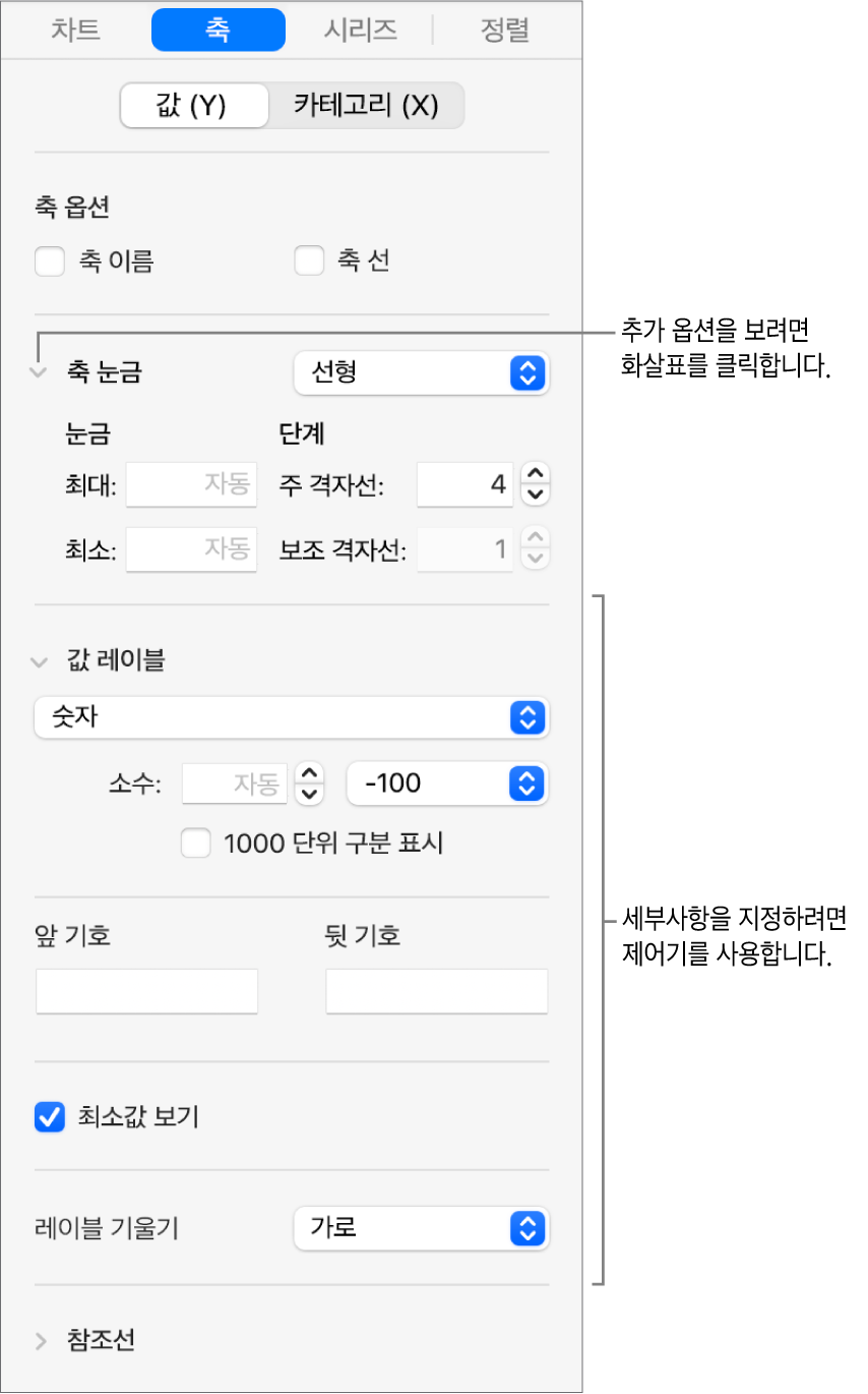 차트 축 표시 포맷을 위한 제어기.