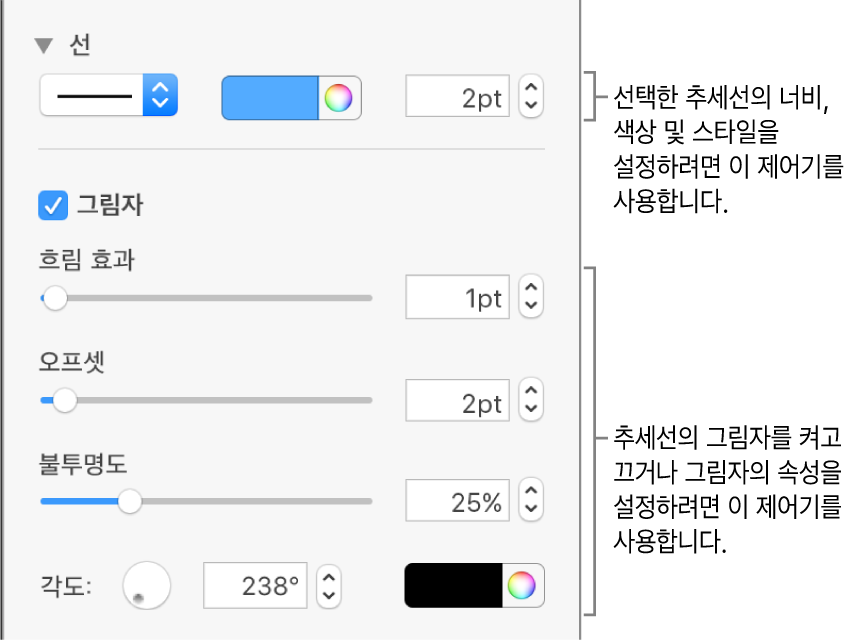 추세선의 모양을 변경하기 위한 사이드바 제어기.