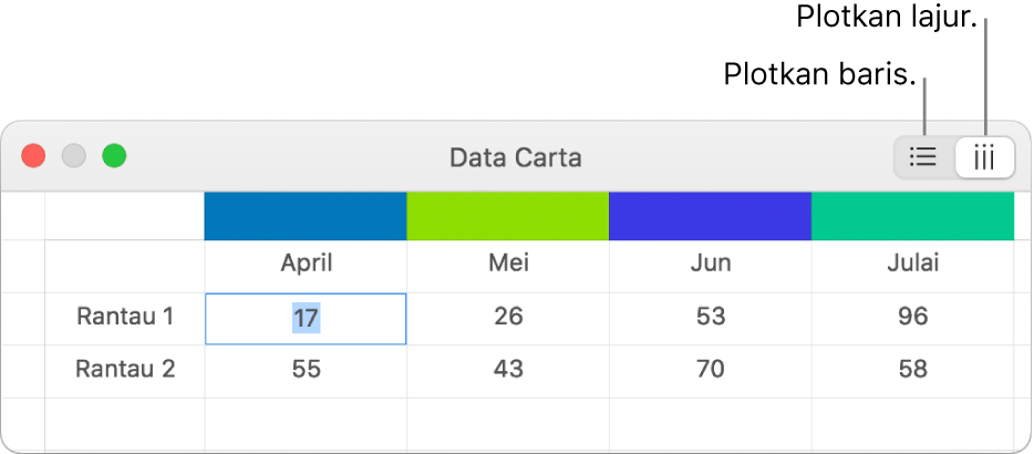 Editor Data Carta dengan butang Plot baris dan Plot lajur.